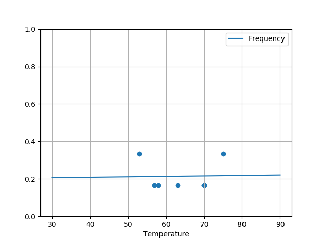 /polarolouis/mooc-rr/media/commit/14453e5ee767b3acd557e344f15280713793769e/module2/exo5/proba_estimate_python.png