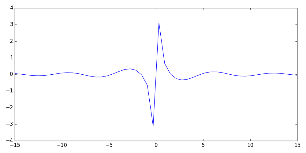 /polarolouis/mooc-rr/media/commit/3e3be91f42bf40b2ff08c418d1250bb4b0f3467b/module2/exo1/cosxsx.png