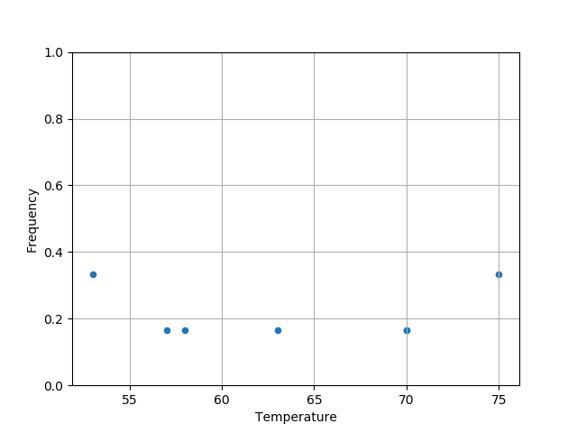 /polarolouis/mooc-rr/media/commit/9cf828f612da90d1ade835f651bdb1688f8d65ec/module2/exo5/freq_temp_python.png