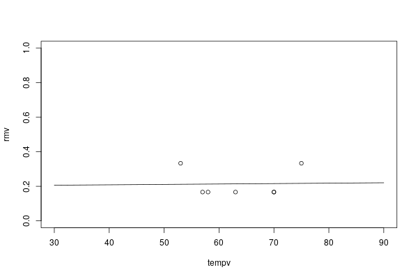 /polarolouis/mooc-rr/media/commit/9cf828f612da90d1ade835f651bdb1688f8d65ec/module2/exo5/proba_estimate.png