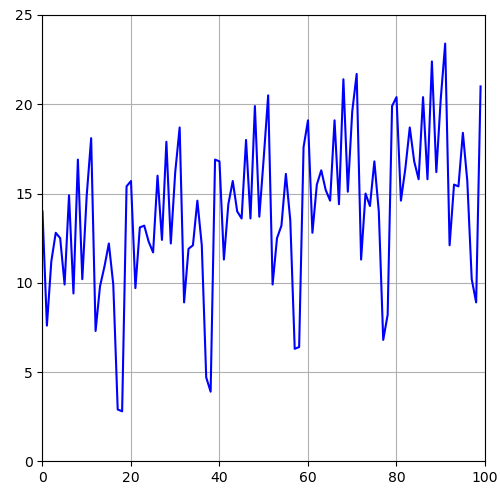 /polarolouis/mooc-rr/media/commit/af469acb4a5c2201266af4861c44730d91db95f0/module2/exo2/images/sequence.png