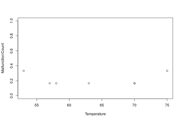 /polarolouis/mooc-rr/media/commit/e00ab08ee214ee6428e4f4eee80c0d6d4656cb3a/module2/exo5/freq_temp.png